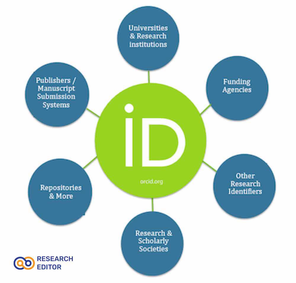 Open Researcher and Contributor ID  چیست ؟